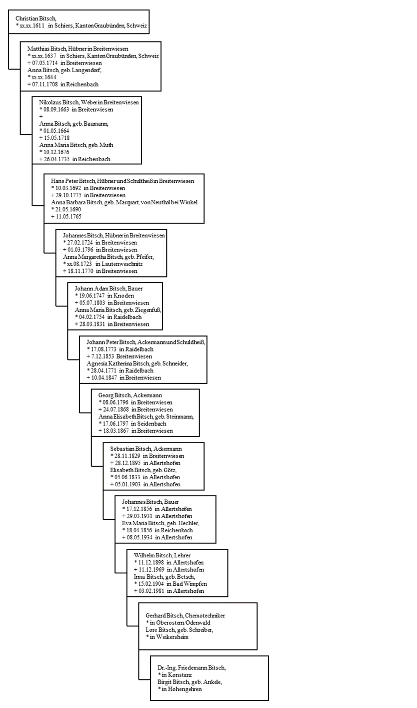 Genealogical Table